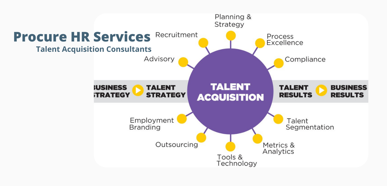 talent-acquisition-consultants-vs-recruiter-procure-hr