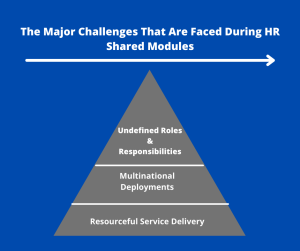 During HR Shared Modules